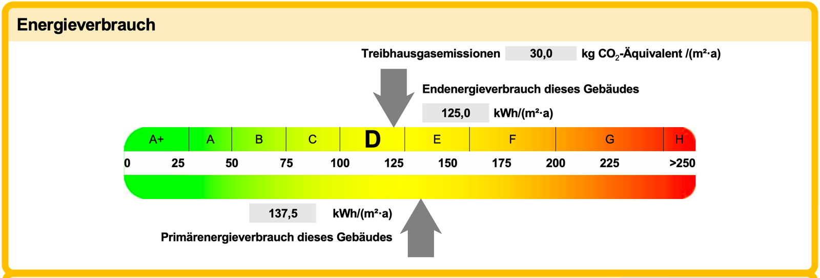 Energieausweis berechnen